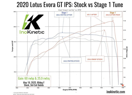 technoCAL: Stage 1 Tune