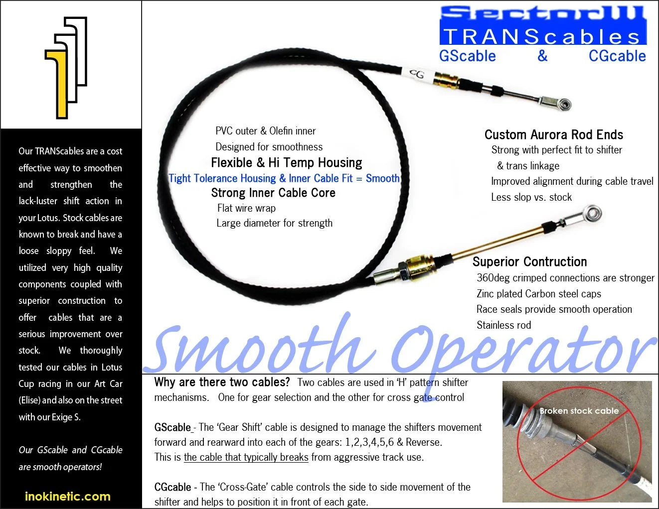 TRANScables