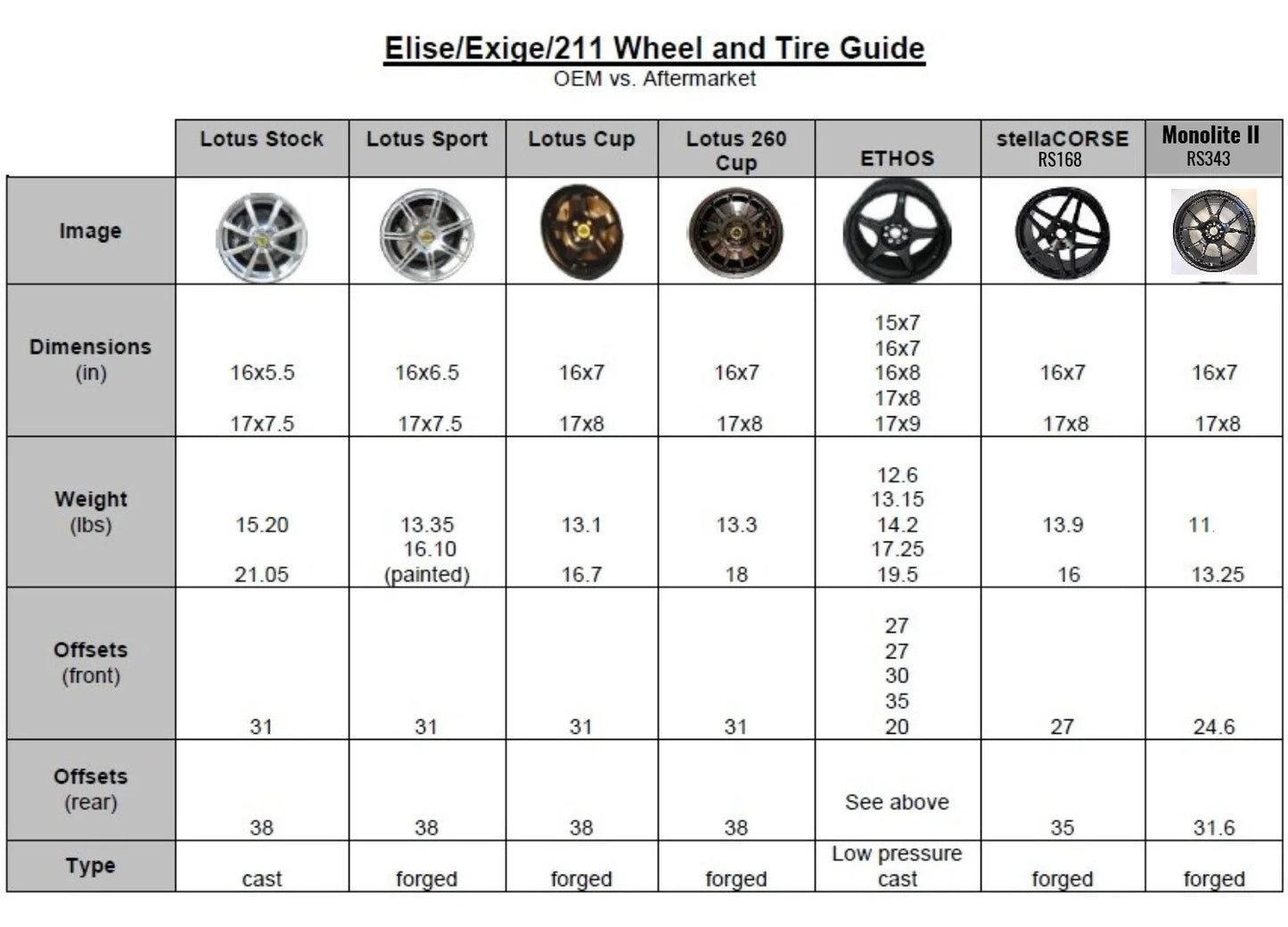 ETHOS Wheels