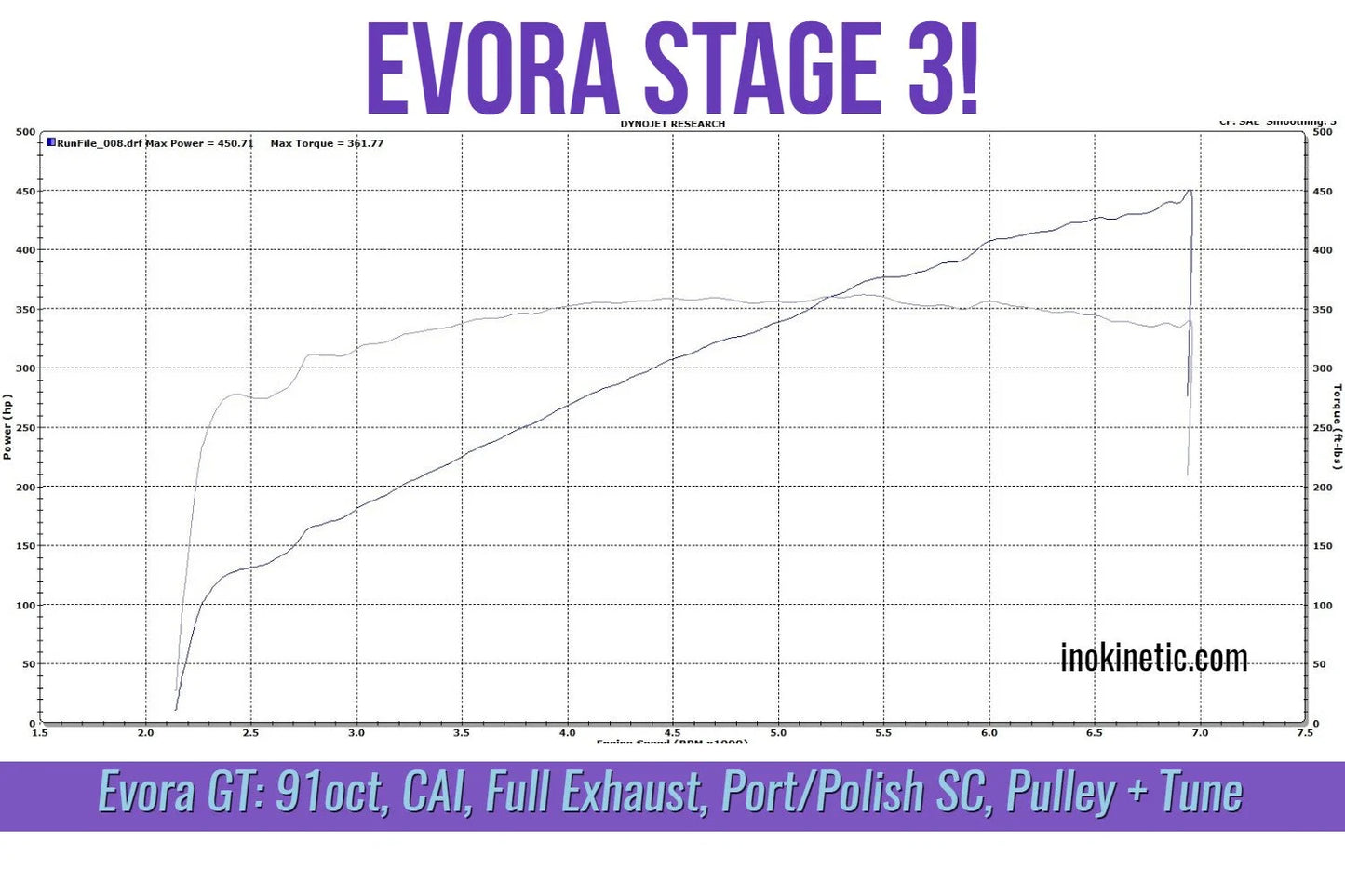 technoCAL: Stage 1 Tune