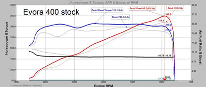 technoCAL: Stage 1 Tune
