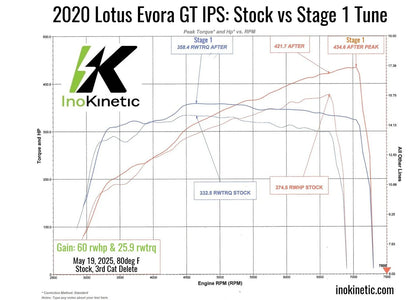 technoCAL: Stage 1 Tune