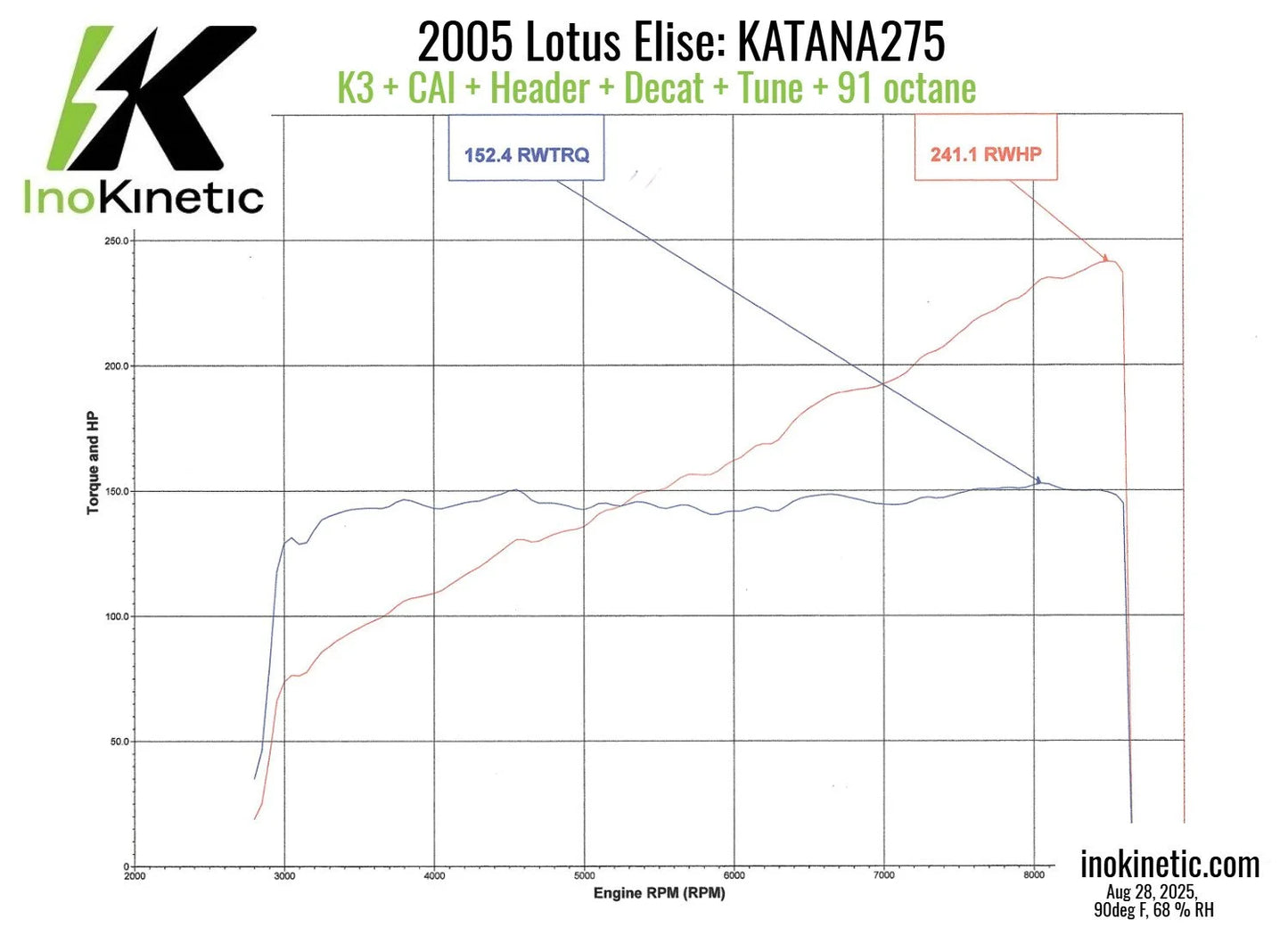 KATANA275 Upgrade