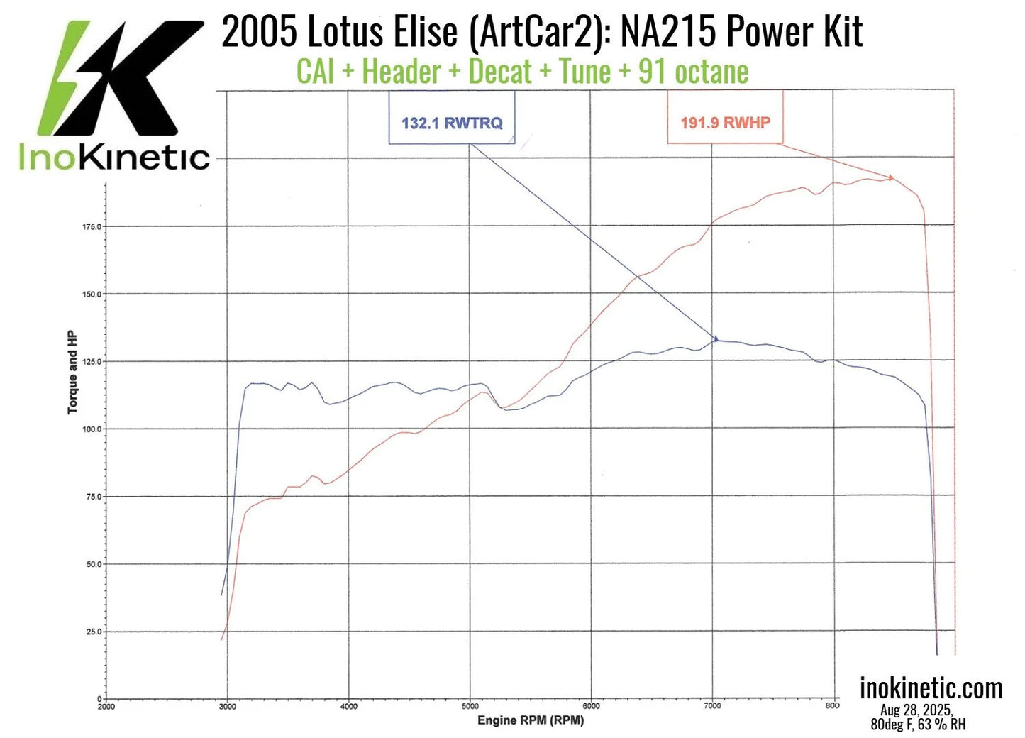 NA215 Power kit