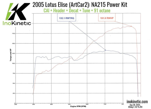 NA215 Power kit
