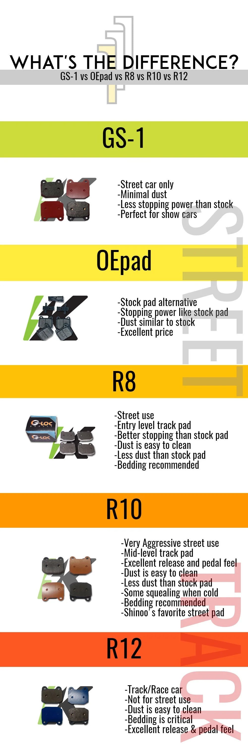 G-LOC R12 Brake Pads