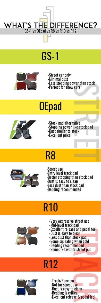 G-LOC R12 Brake Pads