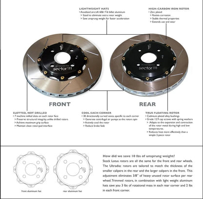 ULTRAdisc