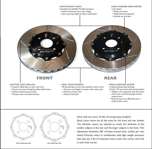 ULTRAdisc