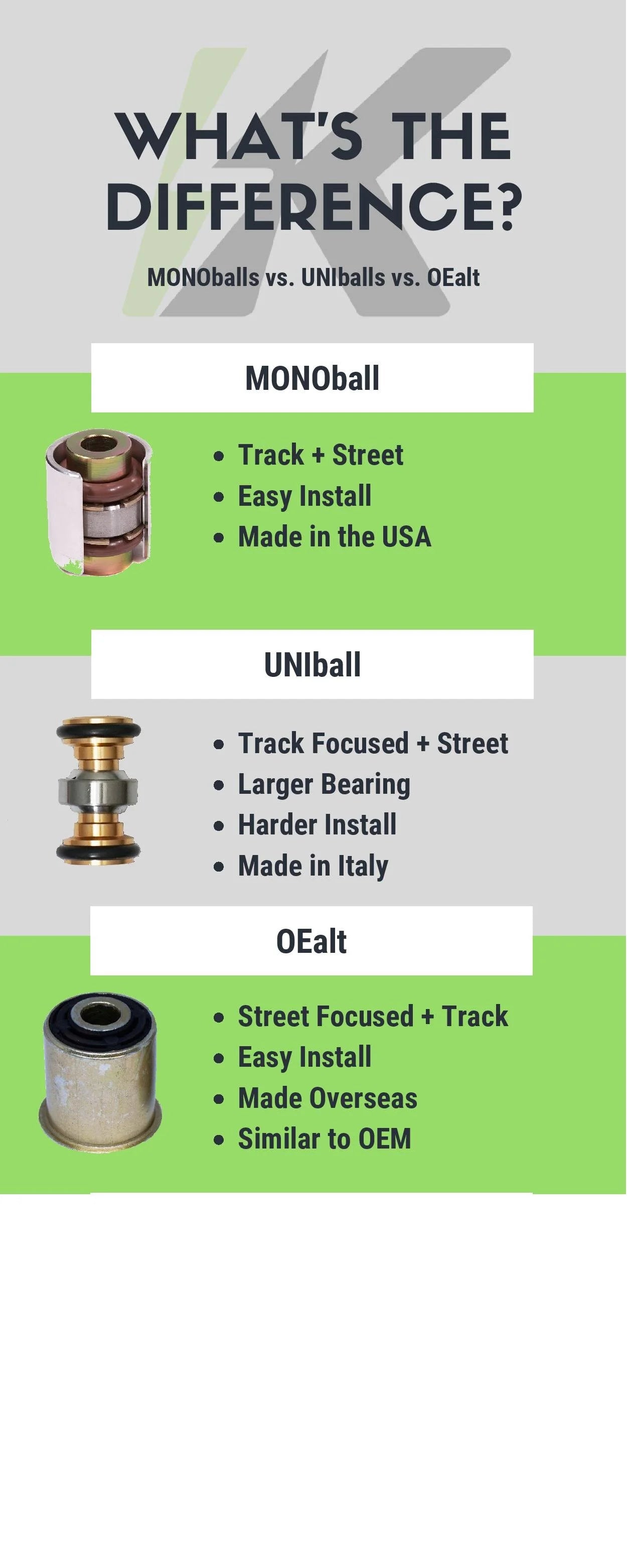MONOballs - Spherical Bearings