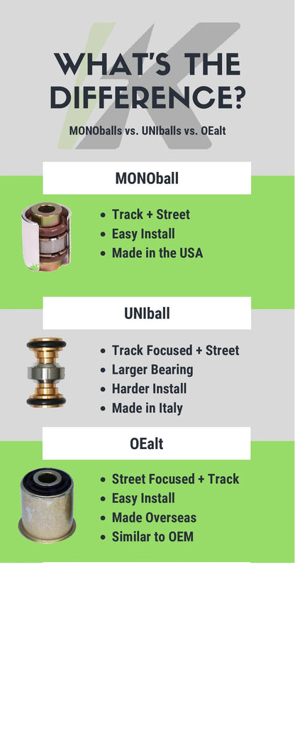 MONOballs - Spherical Bearings