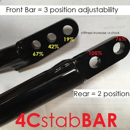 4C Swaybar Package