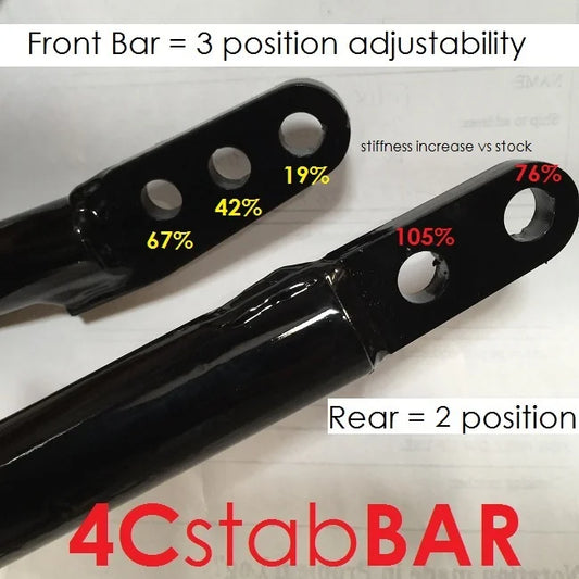 4C Swaybar Package